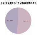 女性の約半数が2009年に決着をつけたい恋の目標あり! 結婚か恋の清算か!?