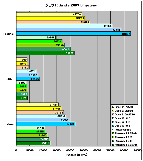 Graph01