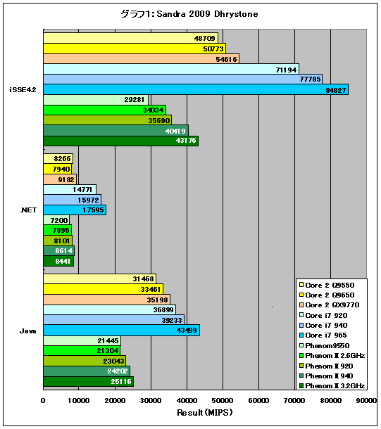 Graph01l