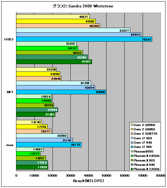 Graph02l