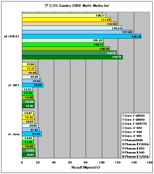 Graph03l