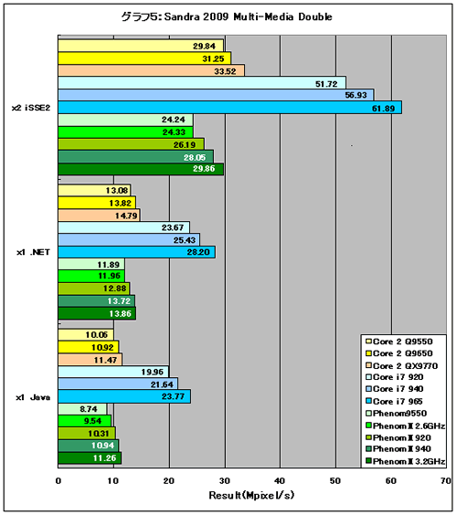 Graph05