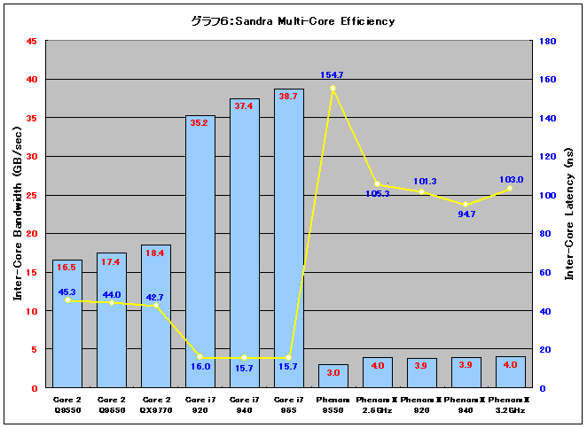 Graph06l