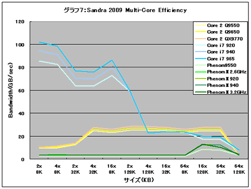 Graph07