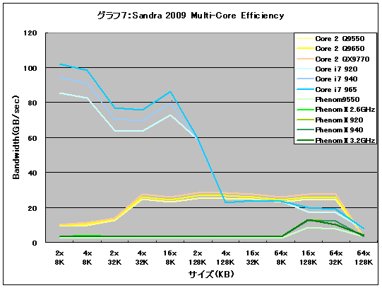 Graph07l