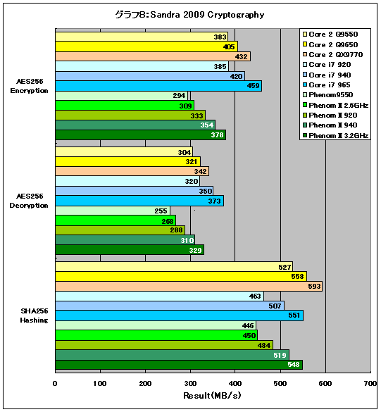 Graph08l