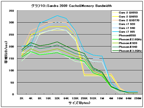 Graph10