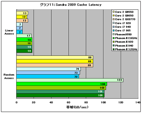 Graph11