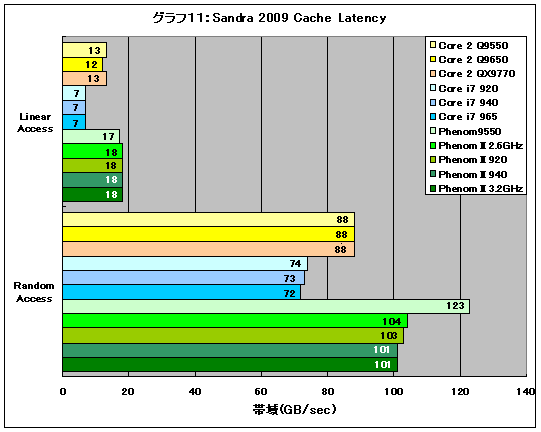 Graph11l