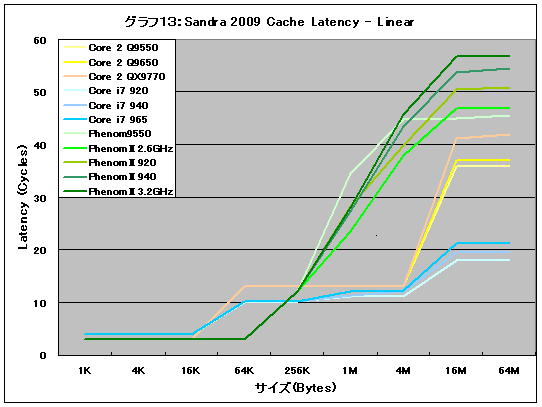 Graph13l