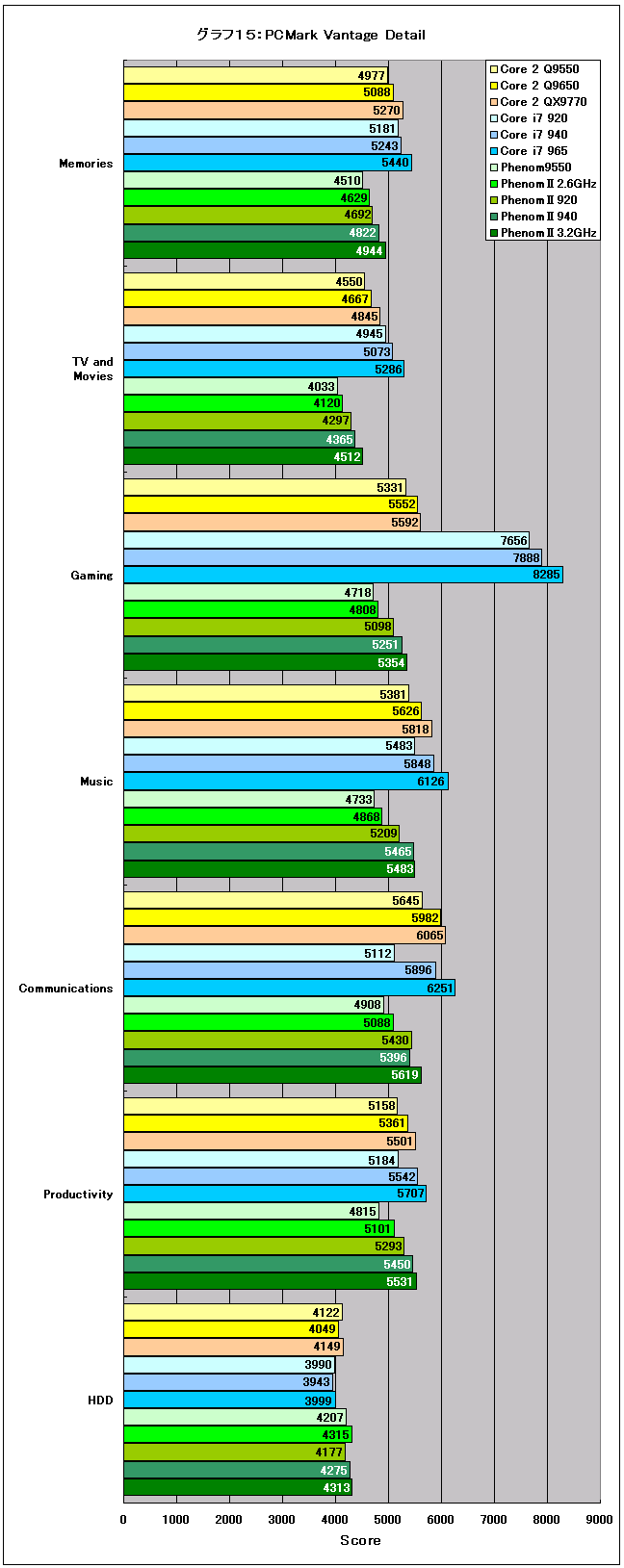 Graph15l