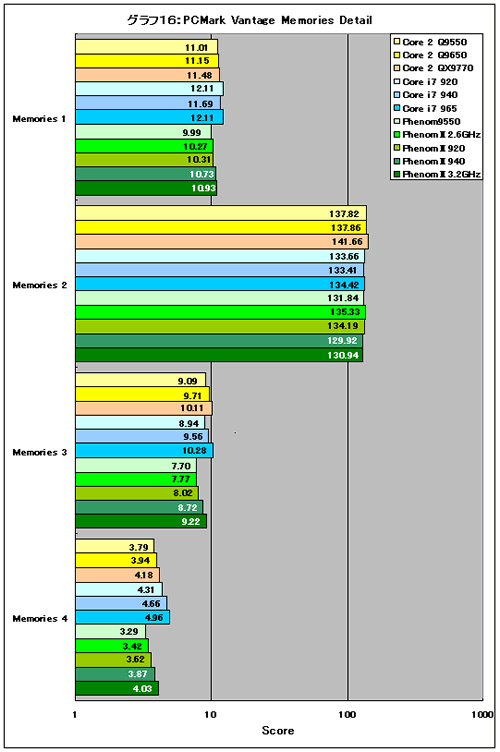 Graph16