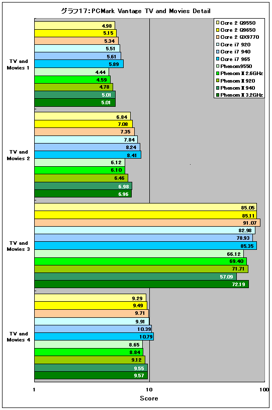 Graph17l