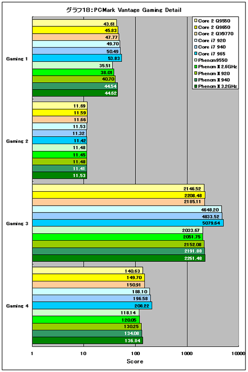 Graph18