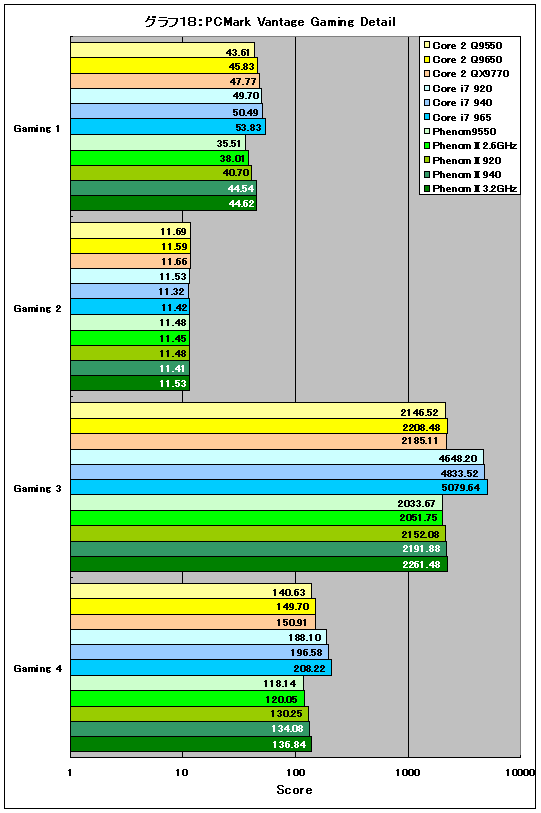 Graph18l