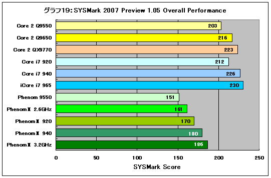 Graph19l