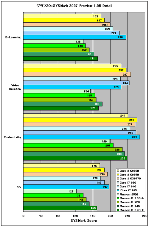 Graph20