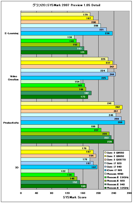 Graph20l