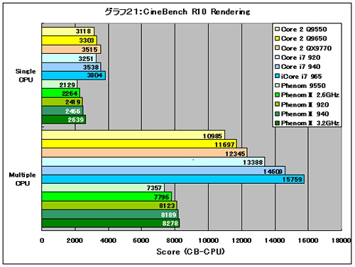 Graph21