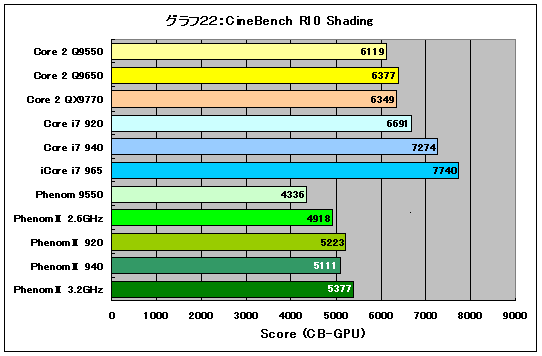 Graph22l