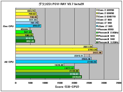 Graph23