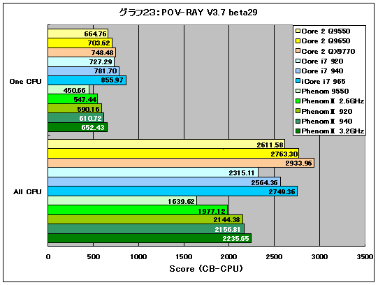 Graph23l