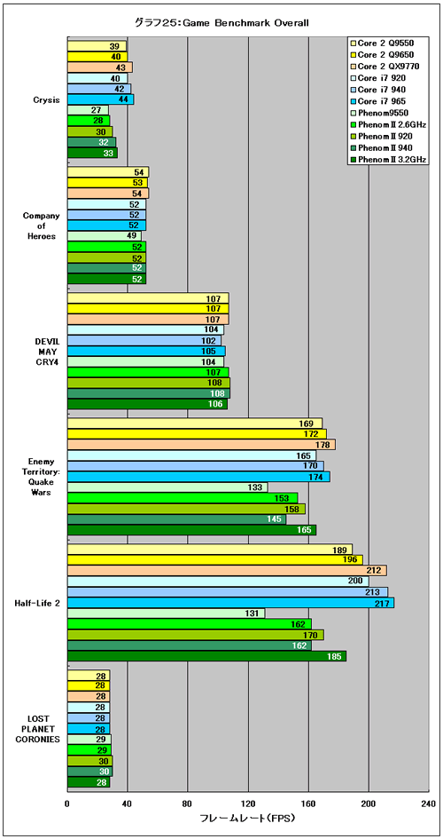 Graph25