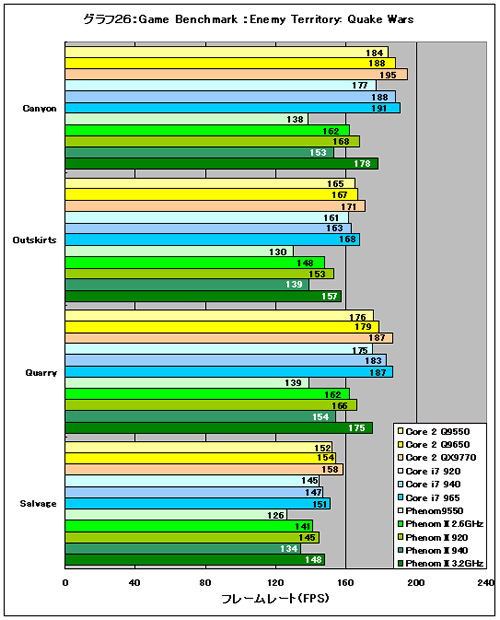 Graph26