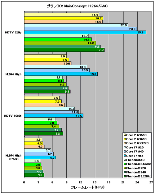 Graph30