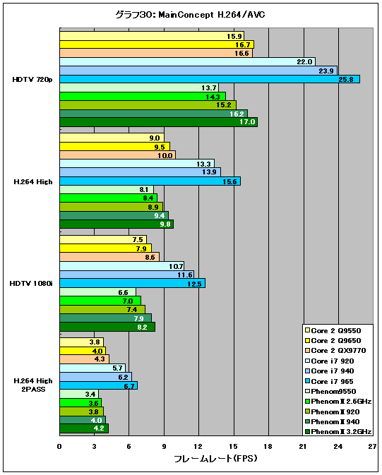 Graph30l