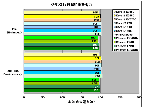 Graph31