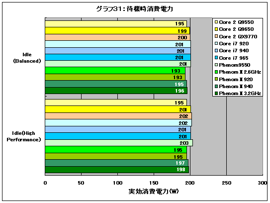 Graph31l