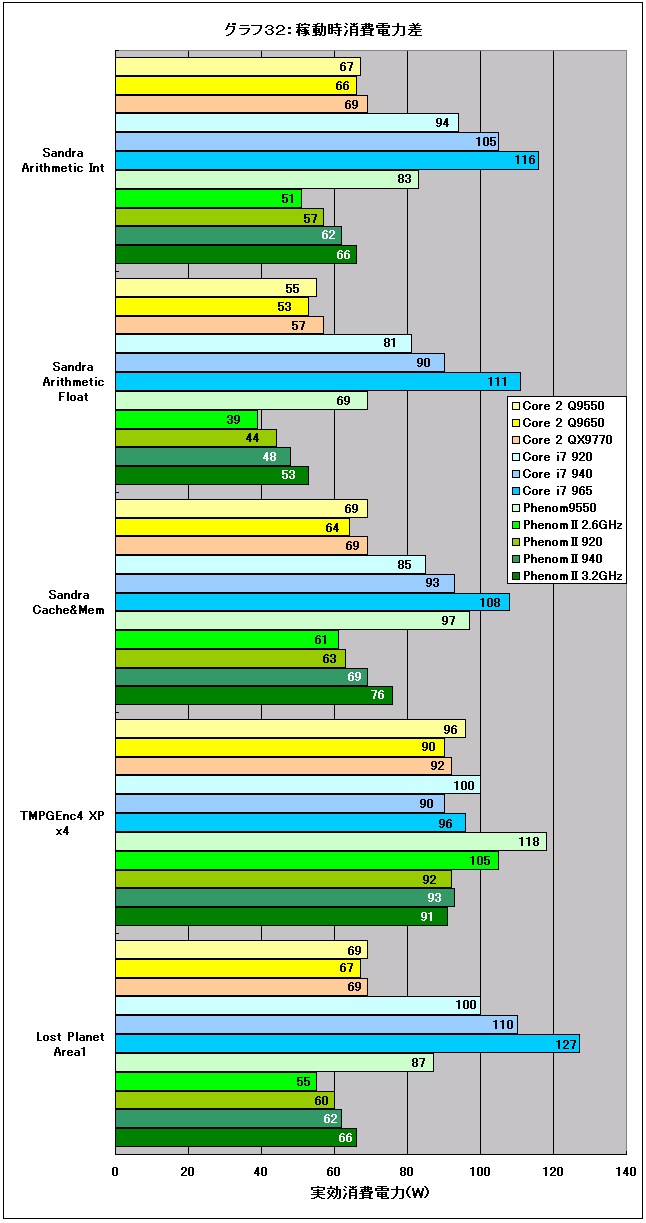 Graph32l