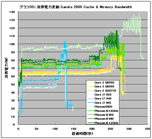 Graph35