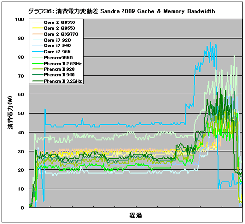 Graph36