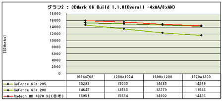 Graph02