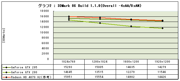 Graph02l