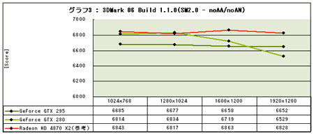 Graph03