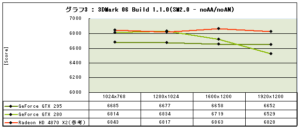 Graph03l