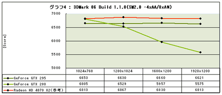 Graph04