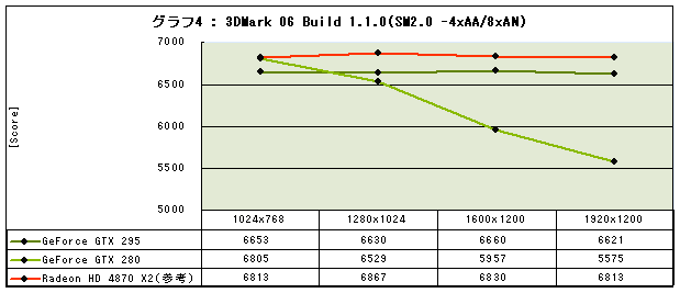 Graph04l