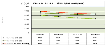 Graph05