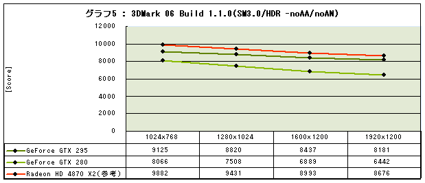 Graph05l