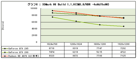 Graph06