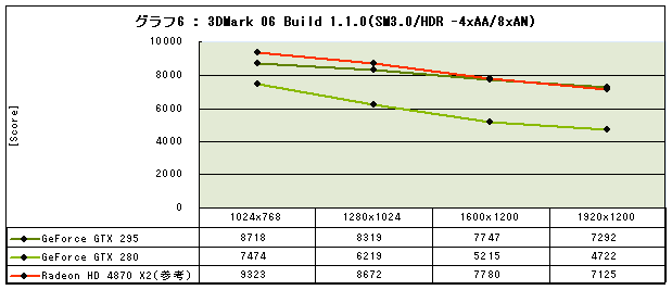 Graph06l