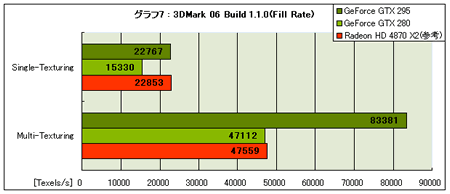 Graph07