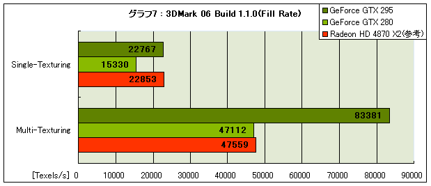 Graph07l