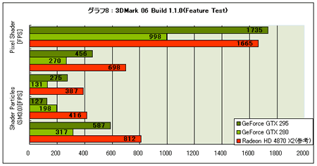 Graph08