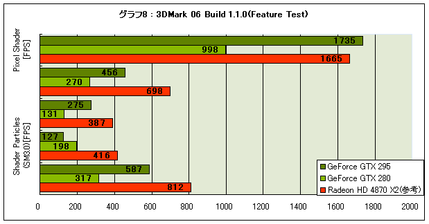 Graph08l