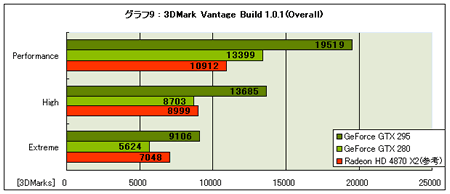 Graph09